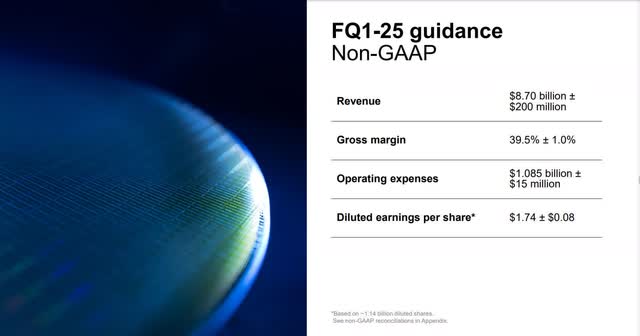 The image shows Micron's first quarter FY 2025 guidance.