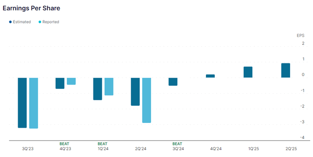 Boeing's quarterly earnings estimates