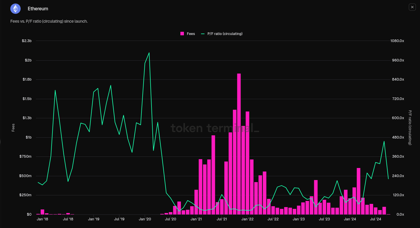 ETH: Grayscale Ethereum Mini Trust, Making Sense Of Under-Performance |  Seeking Alpha