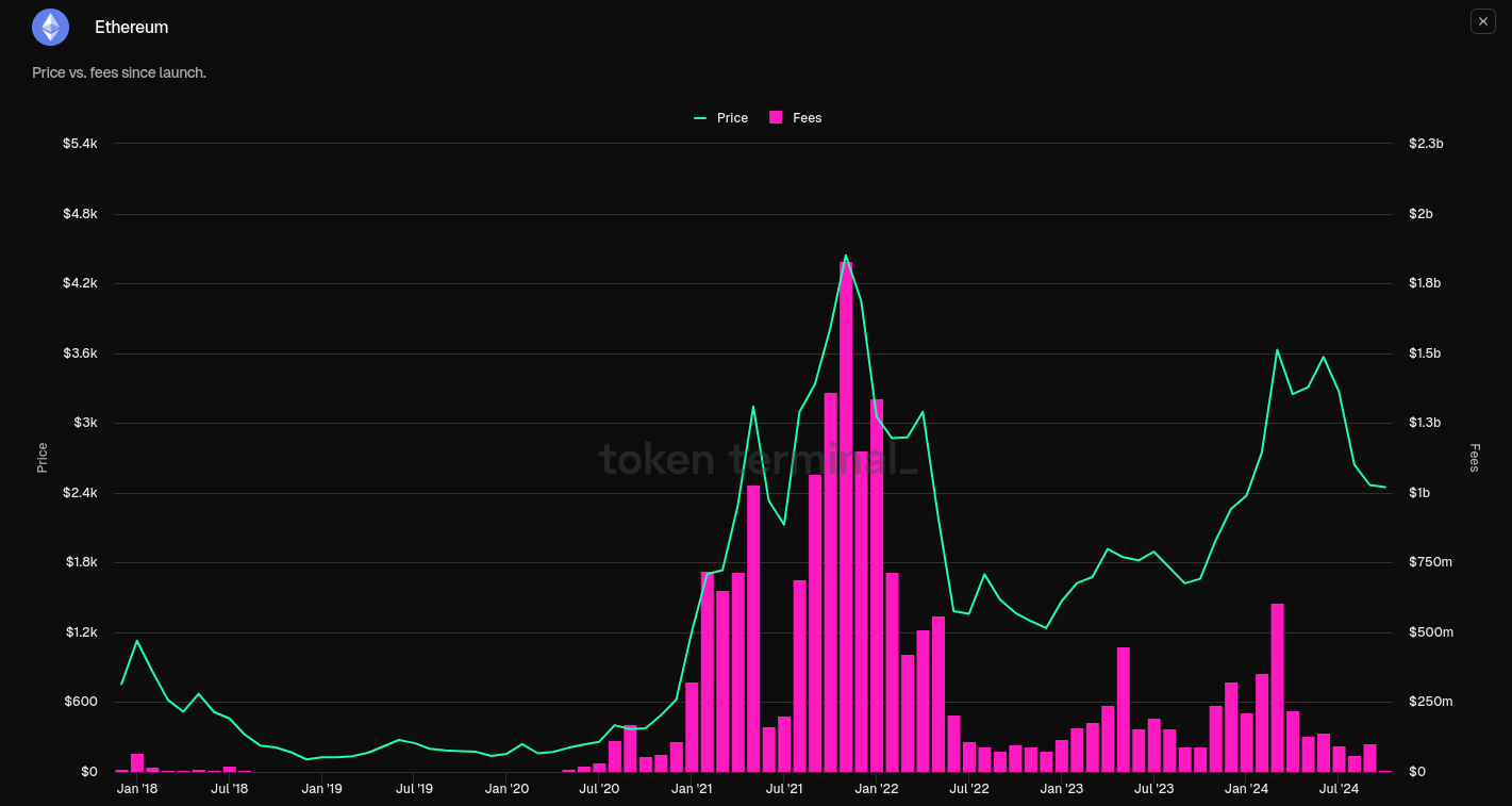 ETH: Grayscale Ethereum Mini Trust, Making Sense Of Under-Performance |  Seeking Alpha