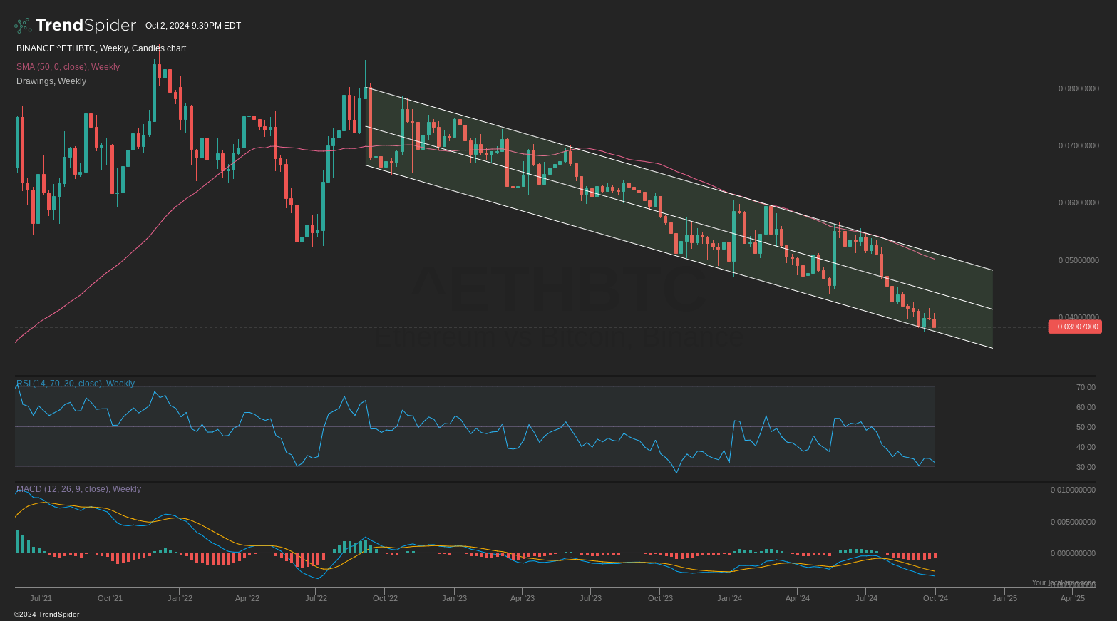 ETH: Grayscale Ethereum Mini Trust, Making Sense Of Under-Performance |  Seeking Alpha