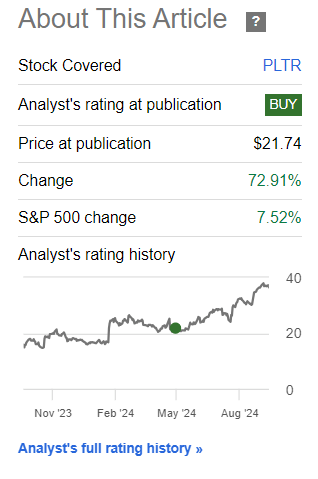 Massive Gain Palantir -$PLTR