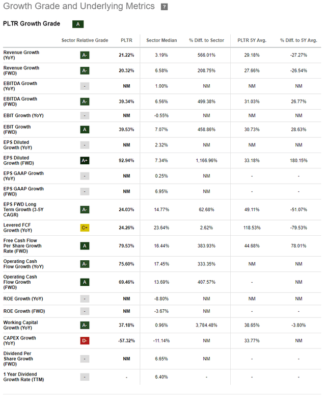 Valuation Metrics