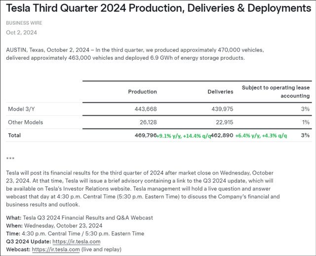 Tesla Investor Relations