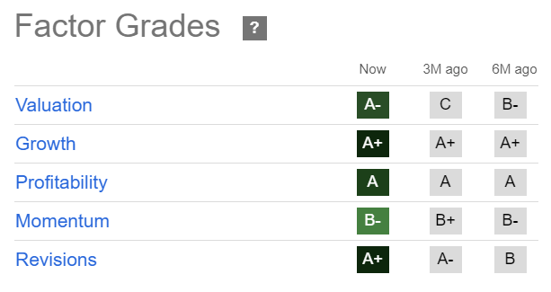 CCL Quant Grades