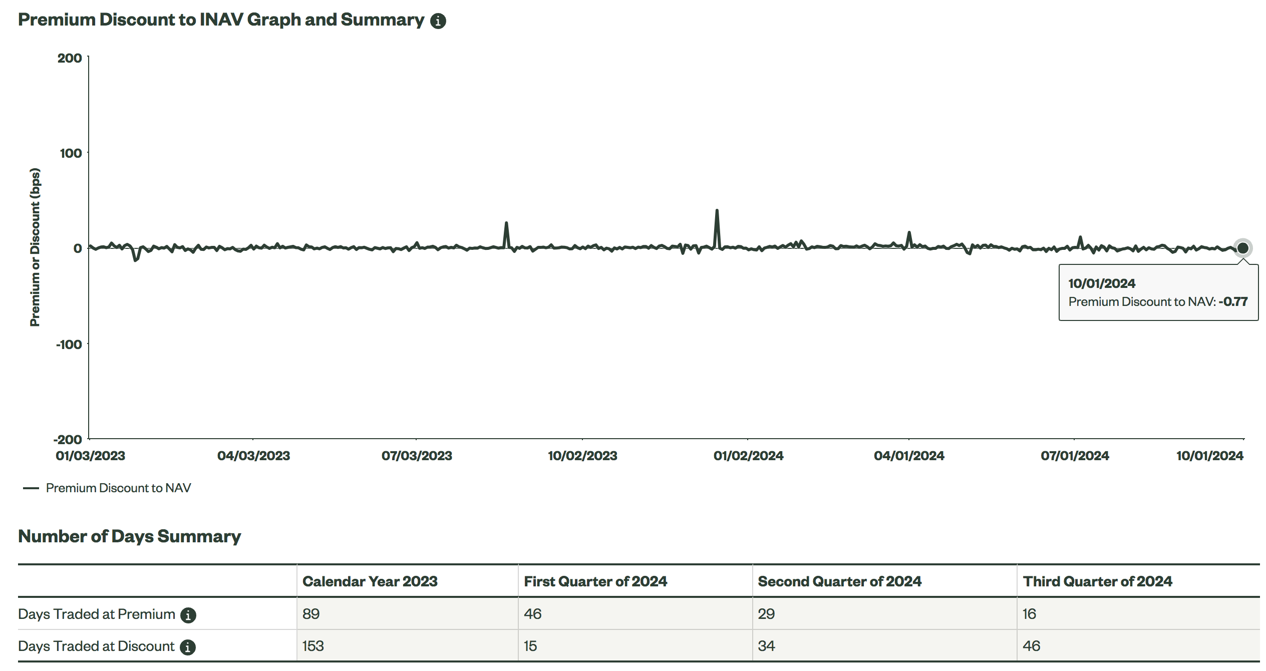 GLD ETF A High Price Doesn't Mean It Is Overvalued Seeking Alpha