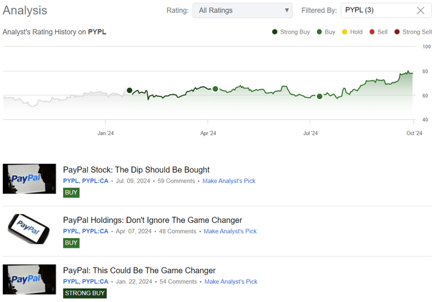 Seeking Alpha, Oakoff's coverage of PYPL