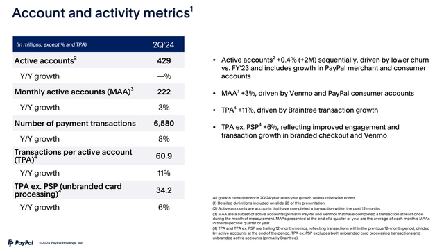 PayPal's IR materials