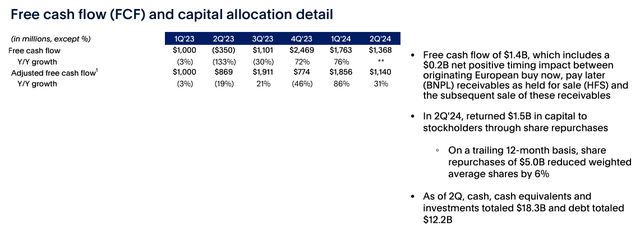 PayPal's IR materials