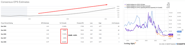 YCharts, Seeking Alpha, Oakoff's notes