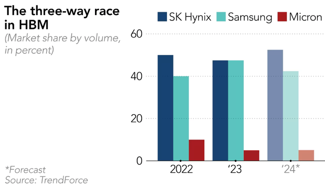 Market Share By Volume