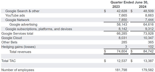 Earnings report