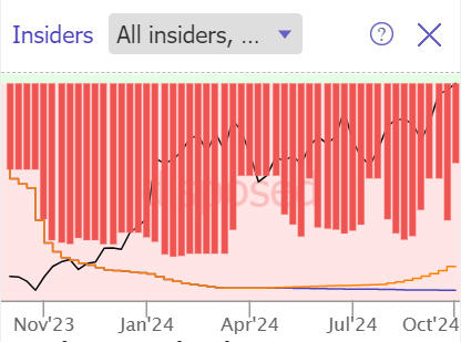 META insider selling