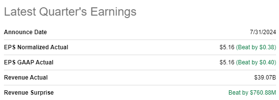 META's latest quarterly earnings