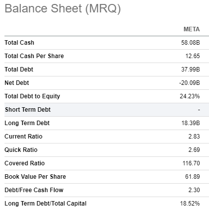 META's balance sheet