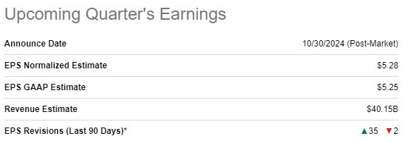 Meta's upcoming earnings release summary