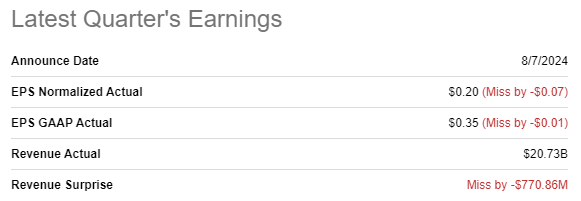 ET latest quarterly earnings