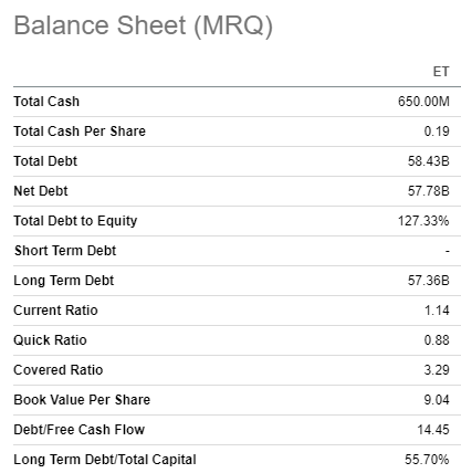 ET balance sheet