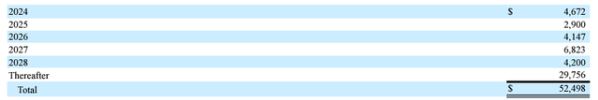 ET's debt maturities