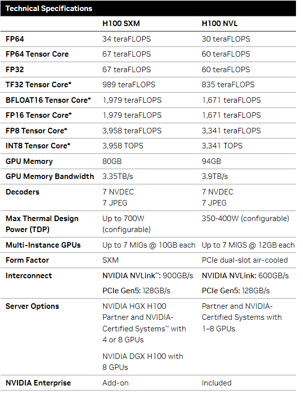 H100 specifications