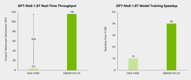 NVIDIA's intel on Blackwell