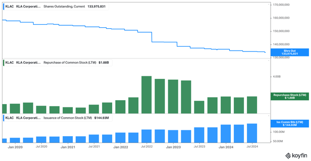 Capital Allocation