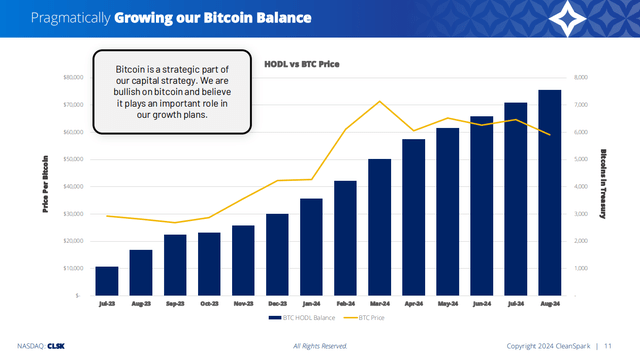 A graph of a bitcoin Description automatically generated