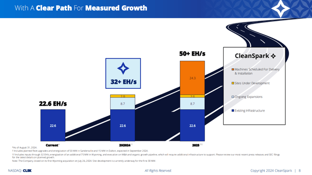 A graph of growth on a road Description automatically generated