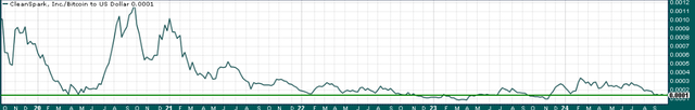 A graph with a line graph Description automatically generated