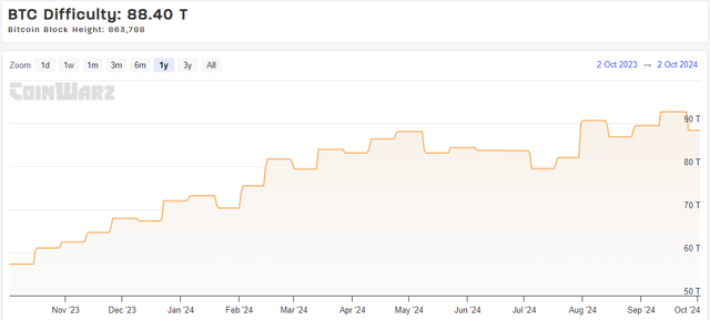 A graph with numbers and a line Description automatically generated