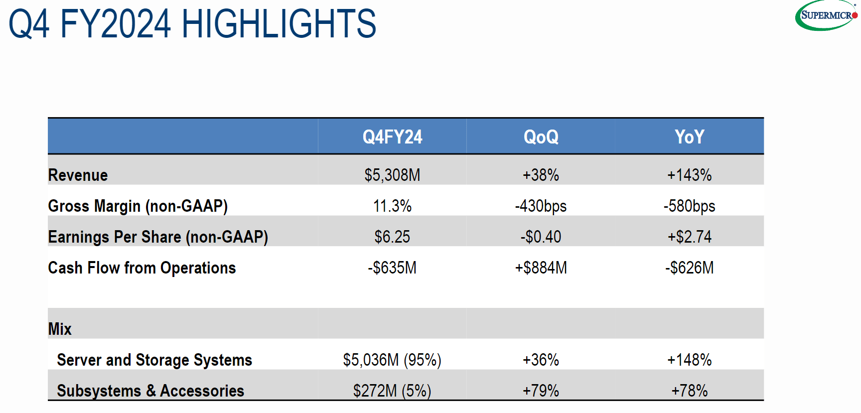 Super Micro Computer Stock Prioritizing Trends Over Noise (NASDAQSMCI