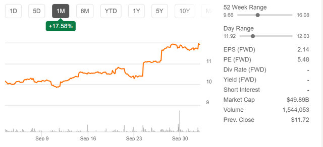 Vale stock price and other metrics