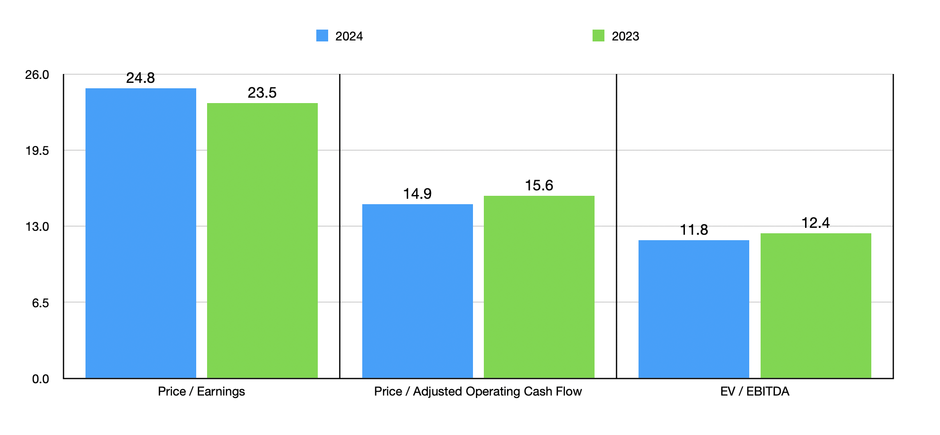 Holdings (GOLF) Stock Course Unchanged Seeking Alpha