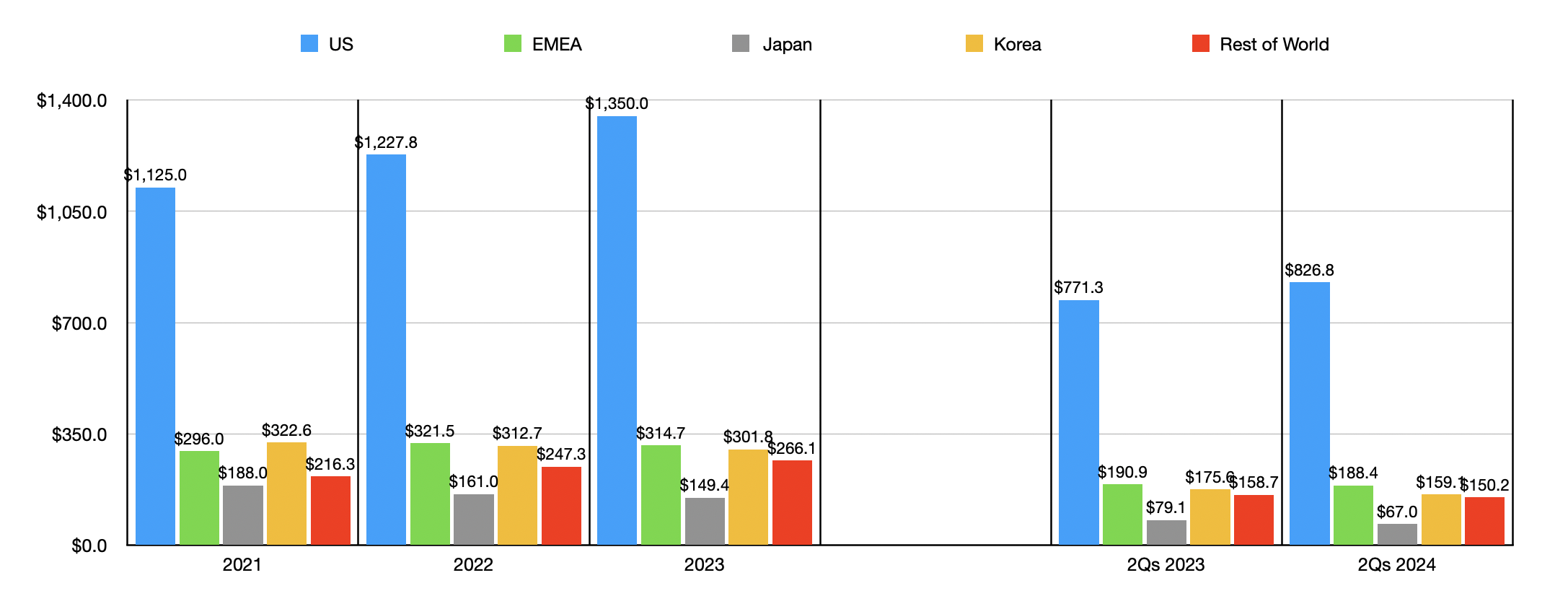 Holdings (GOLF) Stock Course Unchanged Seeking Alpha
