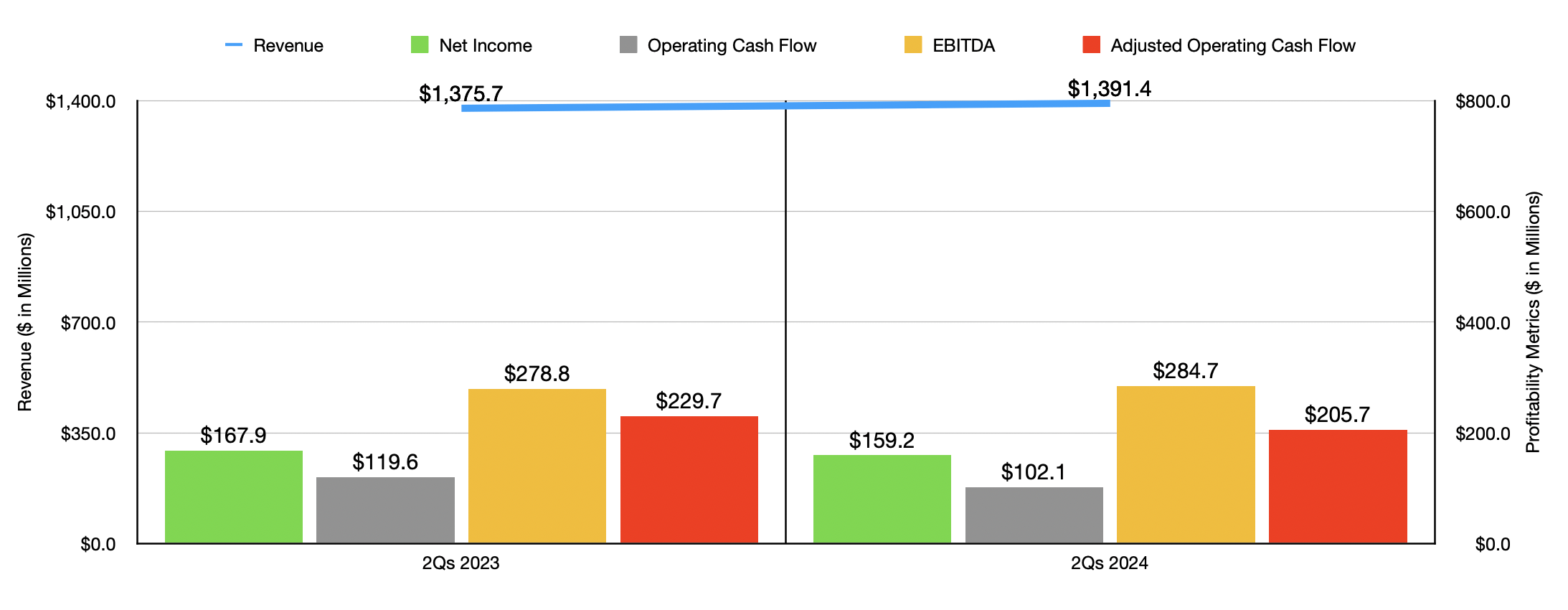 Holdings (GOLF) Stock Course Unchanged Seeking Alpha