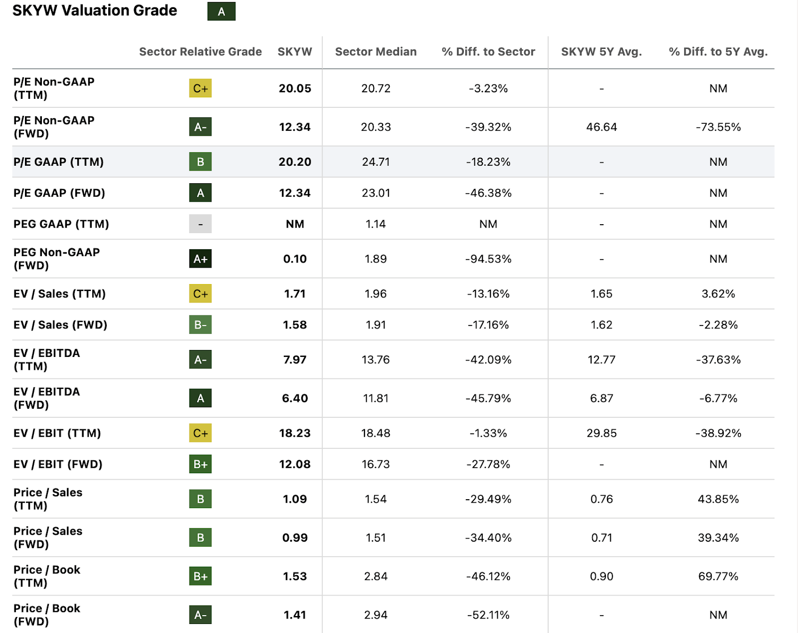 Pick Top Stocks Like Fantasy Football | Seeking Alpha