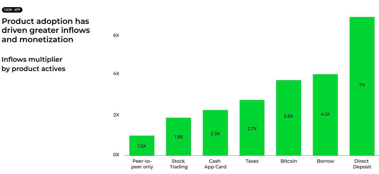 SQ, stock, SQ, Block stock, Square stock, SQ stock analysis, Cash App growth, Block investment, SQ stock forecast, Block Cash App ecosystem, Block Bitcoin trading, fintech market, peer-to-peer transactions, Block financial services, Cash App user growth, SQ stock news, Block stock price, Block earnings report, digital payments, cryptocurrency revenue, Jack Dorsey Block, Block revenue potential, Block stock outlook.