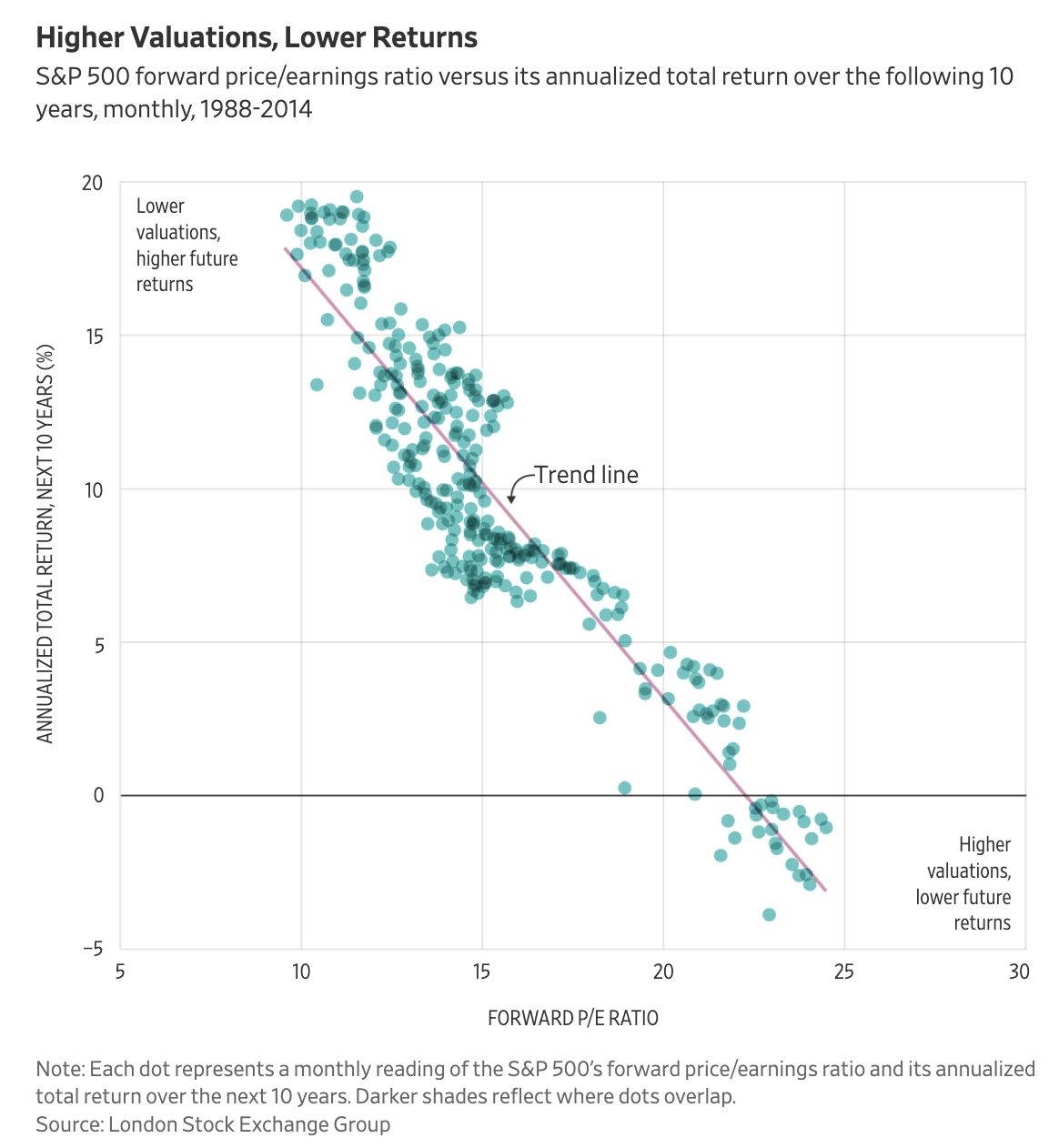 Market Bargains 3 Dividend Stocks With DoubleDigit Return Potential
