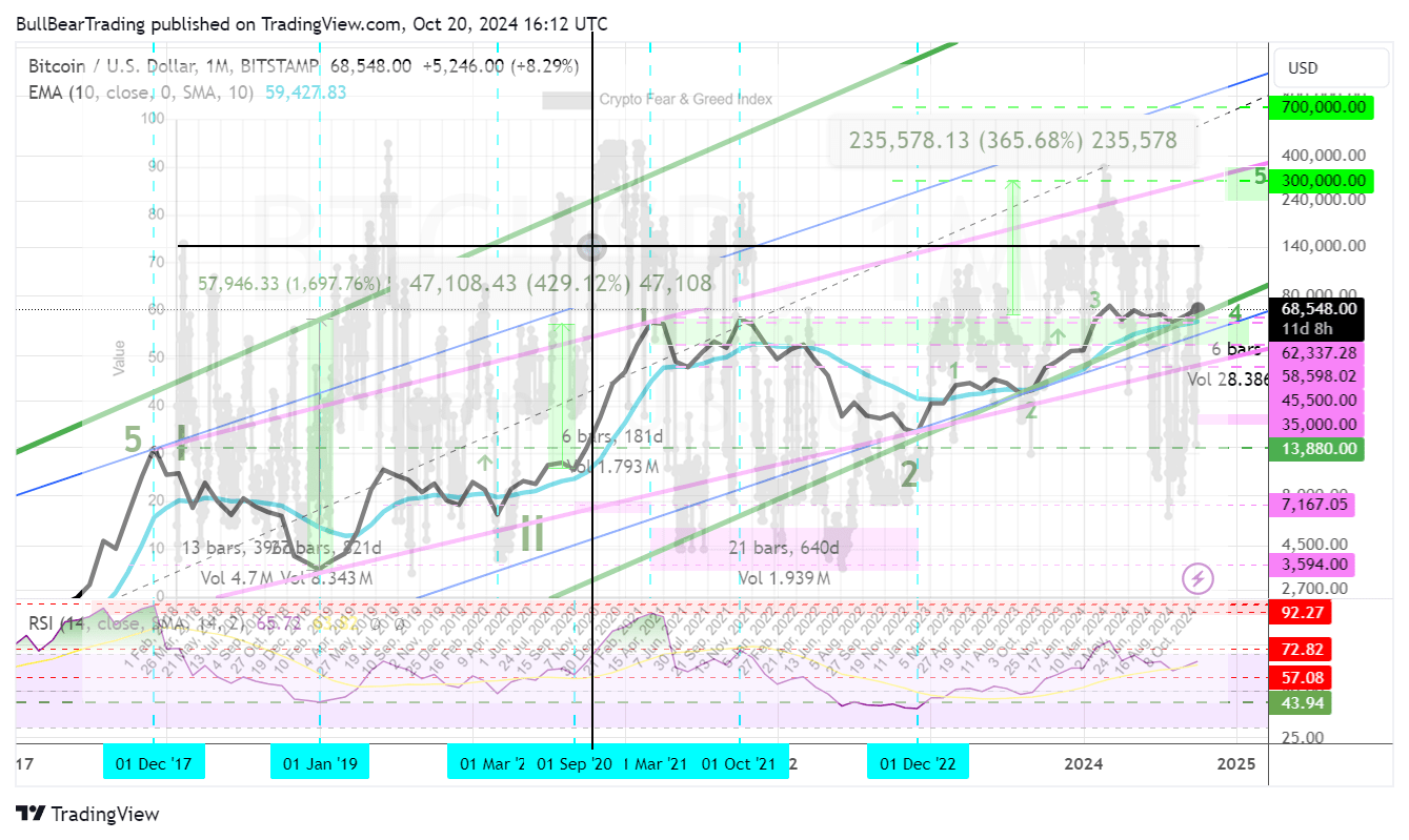 Big Bitcoin Bull Breakout In Progress (Cryptocurrency:BTC-USD) | Seeking  Alpha