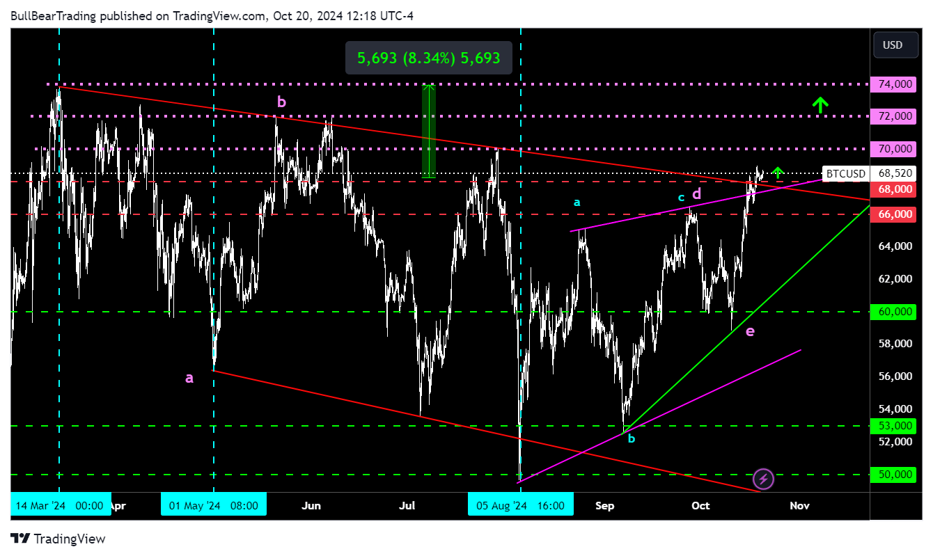 Big Bitcoin Bull Breakout In Progress (Cryptocurrency:BTC-USD) | Seeking  Alpha