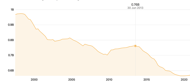 Boeing Shares