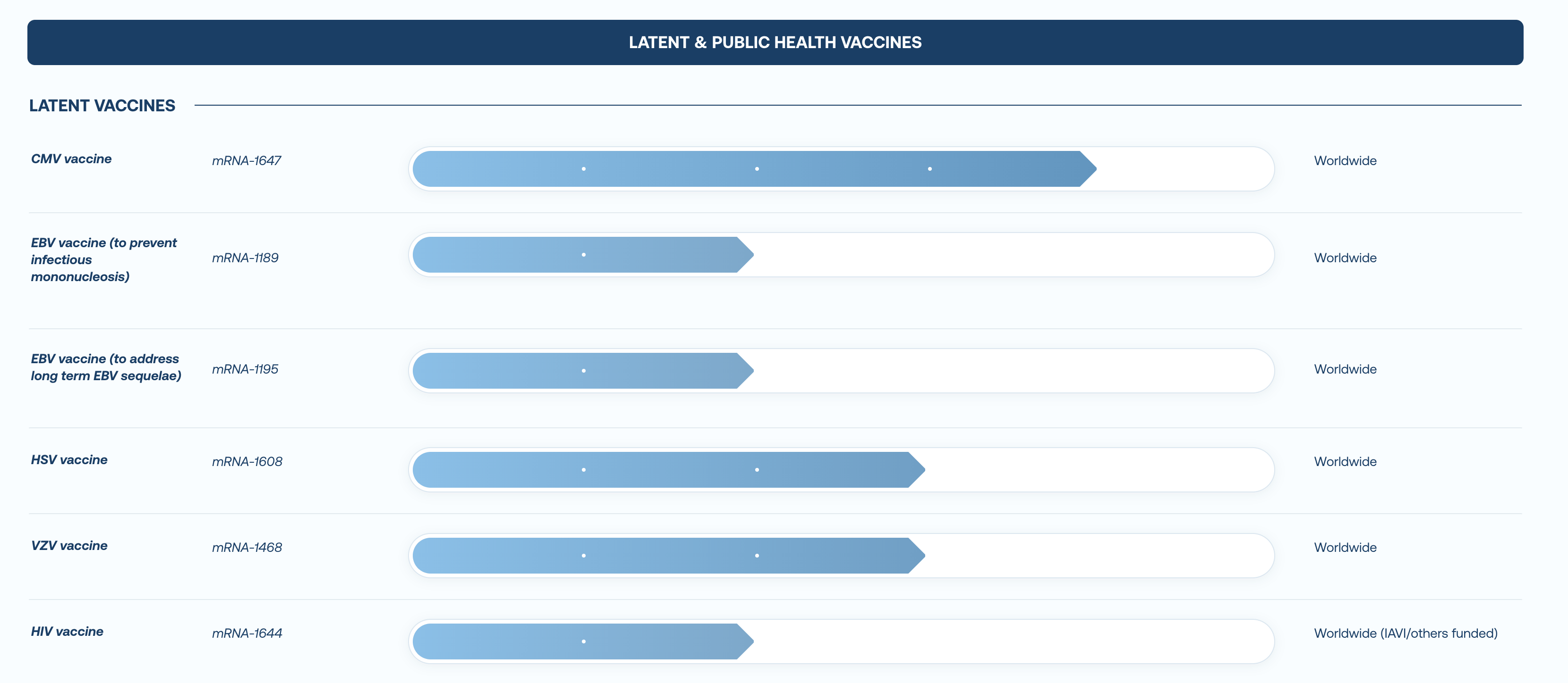 We Think Moderna Still Has A Future (NASDAQ:MRNA) | Seeking Alpha