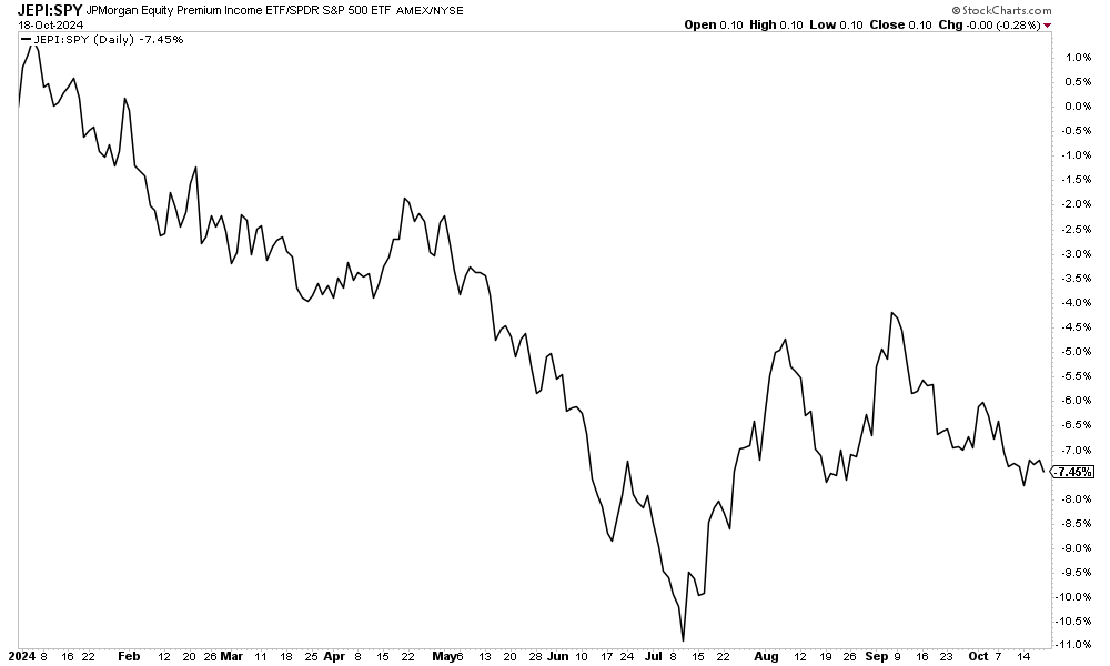 JEPI An Opportunity With Election Risk Priced In (NYSEARCAJEPI