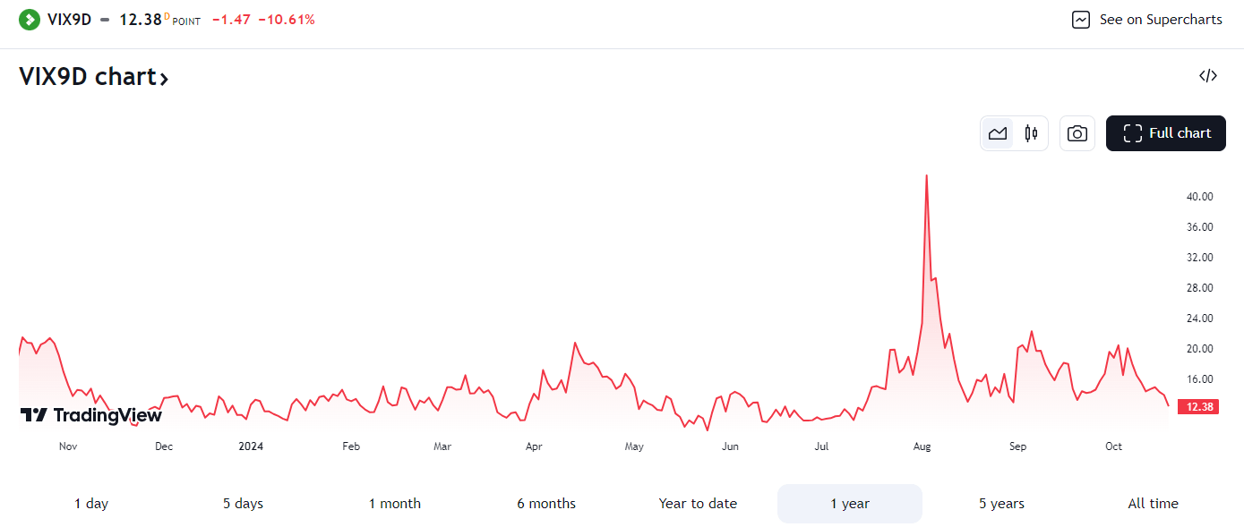 JEPI An Opportunity With Election Risk Priced In (NYSEARCAJEPI
