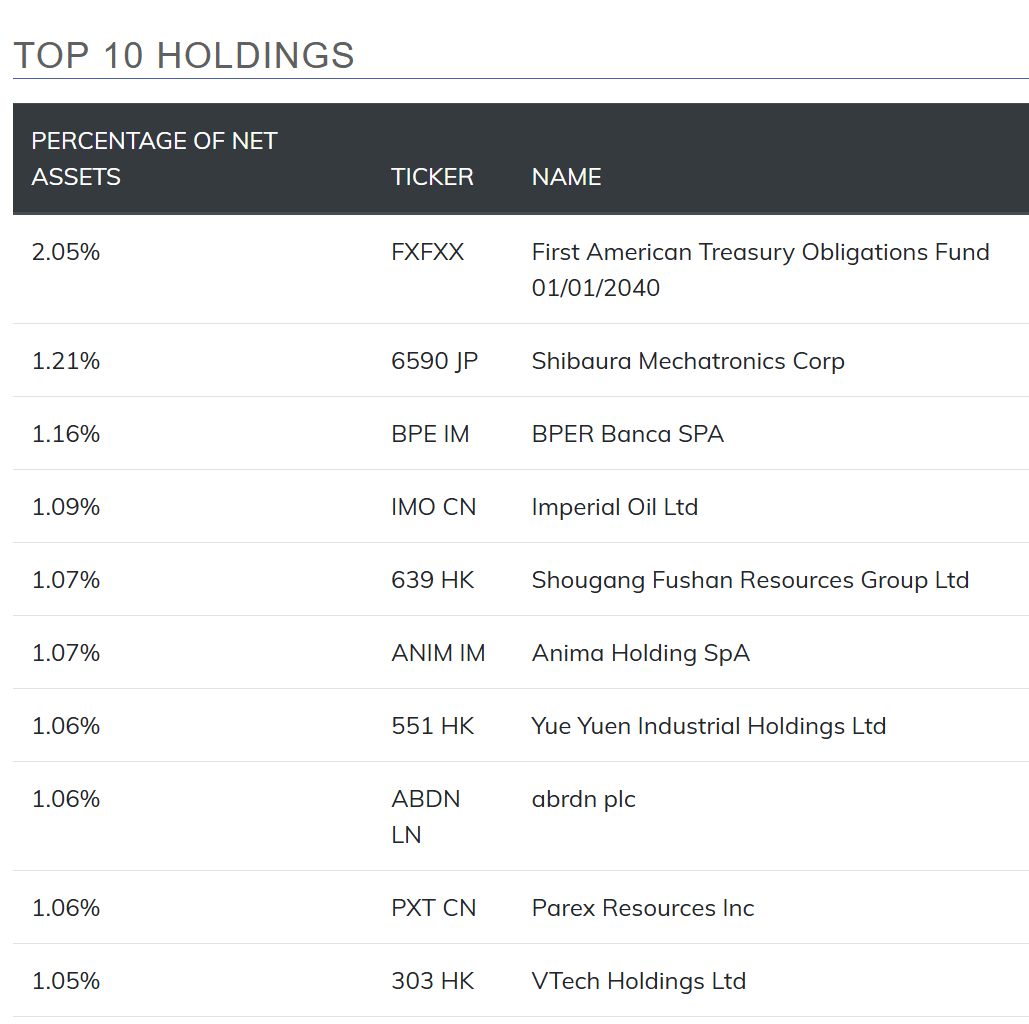 FYLD A Comprehensive Measure For Yield Brought To International