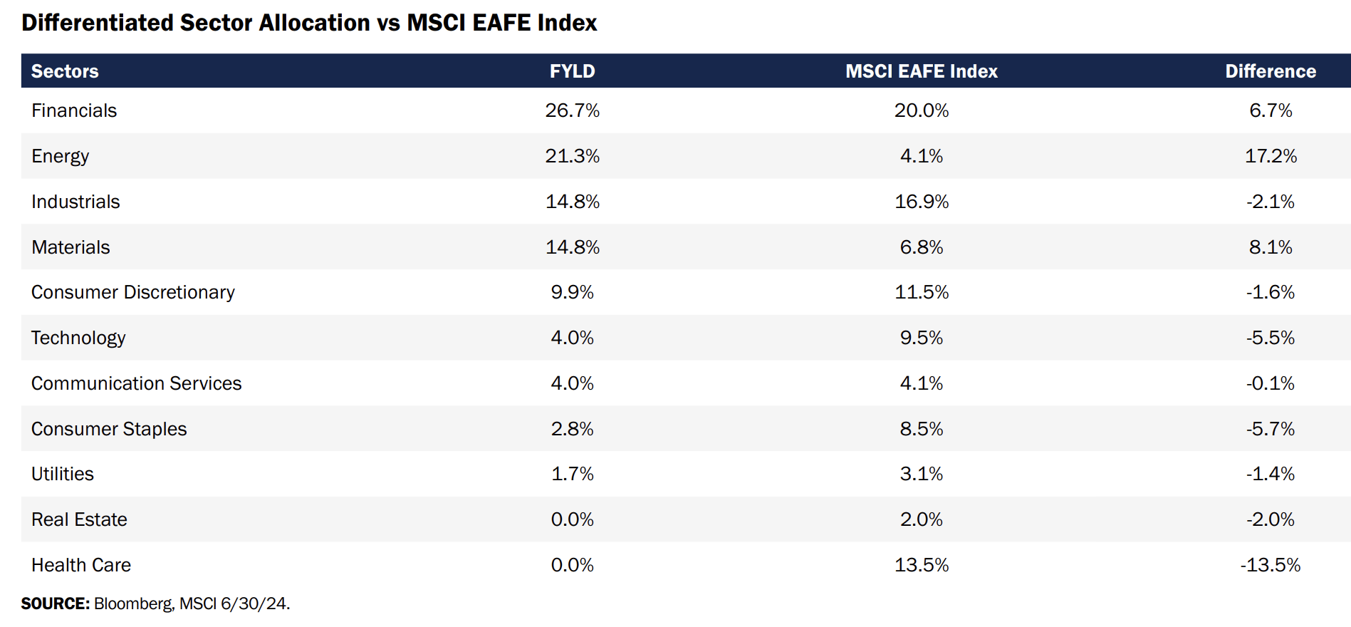 FYLD A Comprehensive Measure For Yield Brought To International