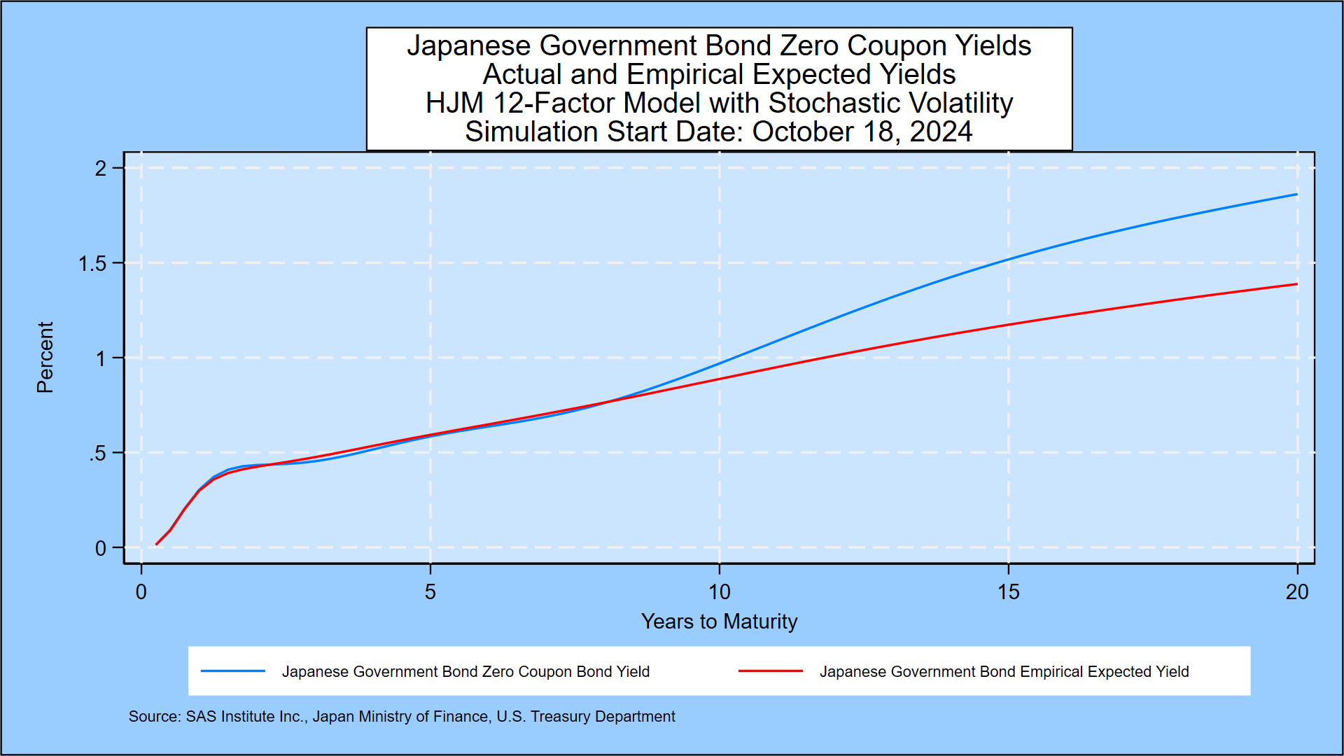 Weekly Japanese Government Bond And Yen Simulation, October 18, 2024 |  Seeking Alpha