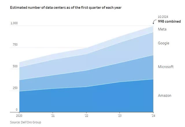 A graph of data in blue and white Description automatically generated