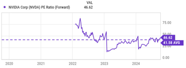 A graph with a line going up Description automatically generated