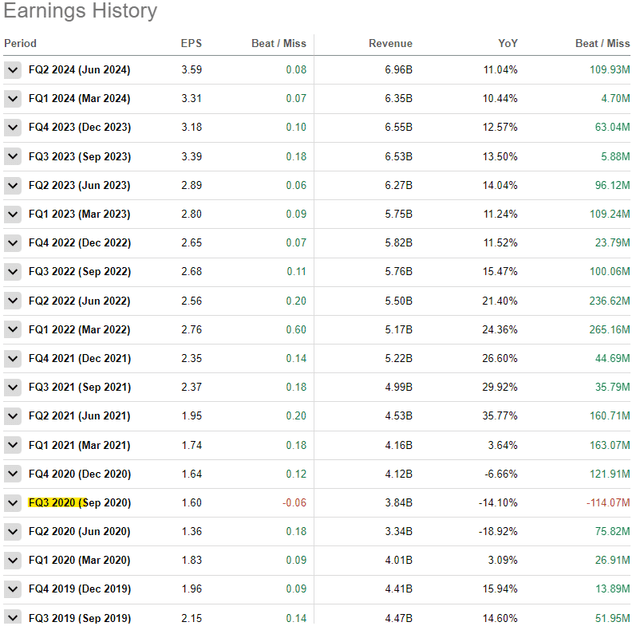 MA metrics